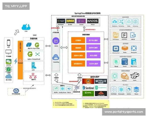 当前阶段内微服务架构在后台普及 提升了赛事数字化平台针对长尾需求的响应